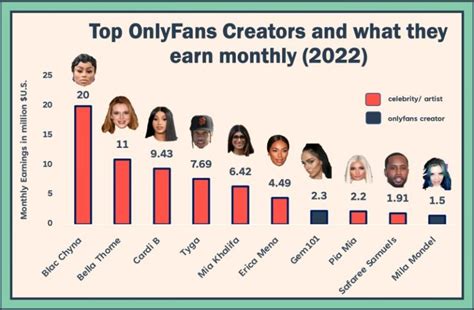 onlyfans creators ranked|The 10 richest OnlyFans content creators in 2024, revealed